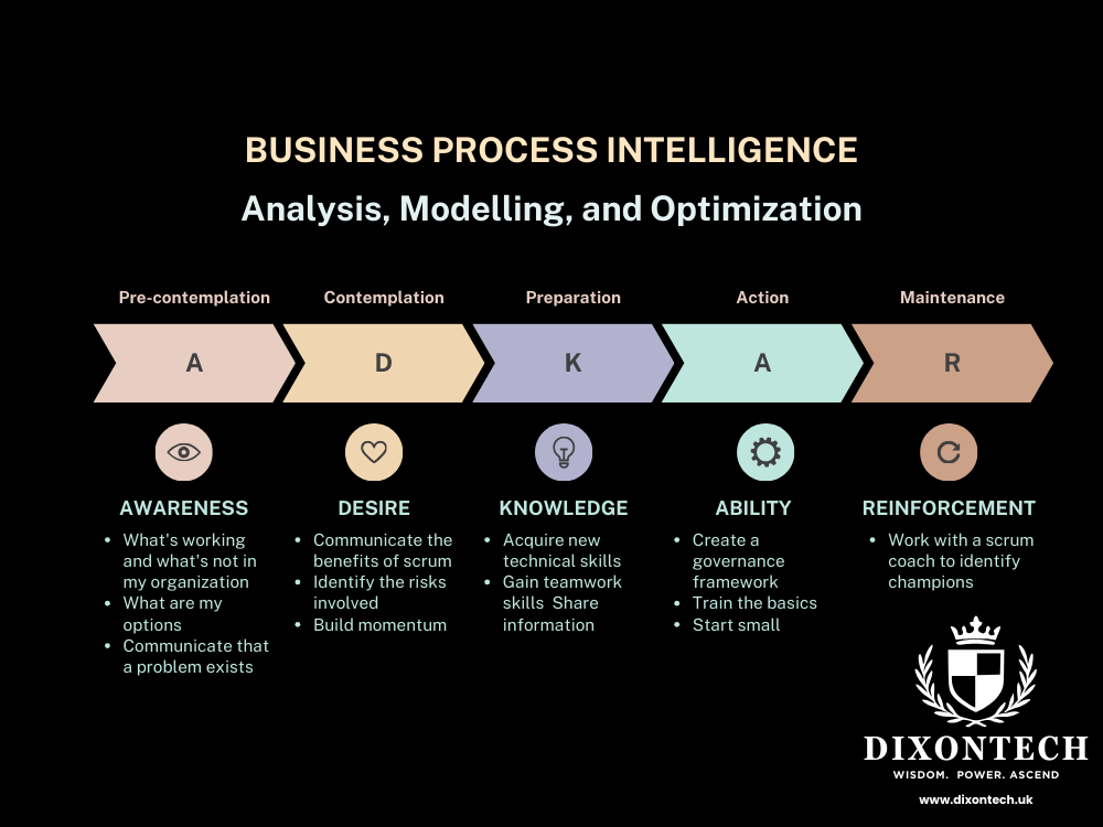Business Process Intelligence: Analysis, Modelling, and Optimization